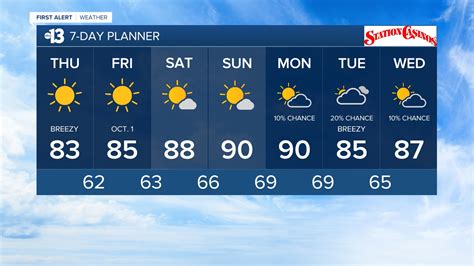 30 day extended weather forecast|accuweather 30 day extended forecast.